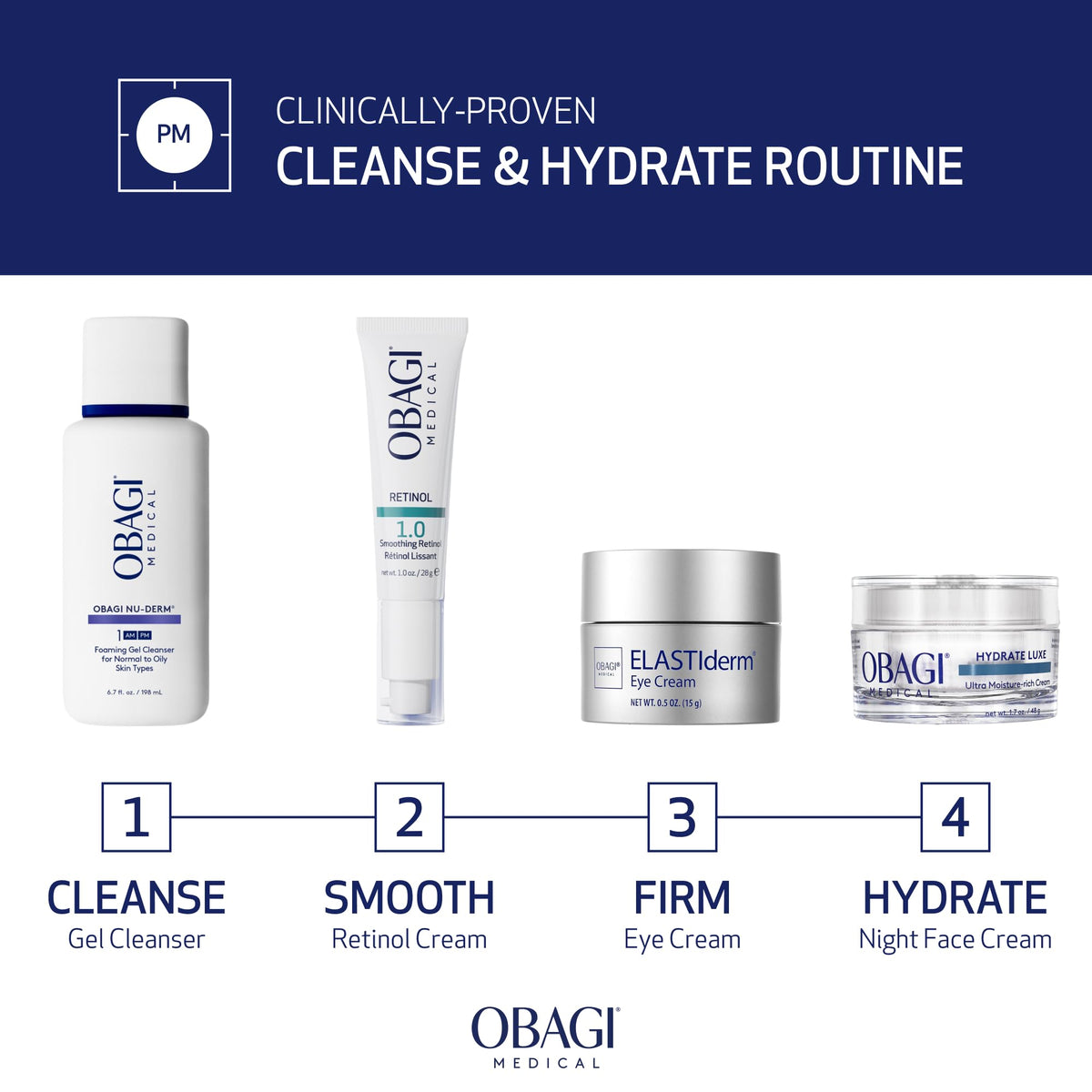 Obagi Medical cream swatched on hand illustrating fast-absorbing hydration