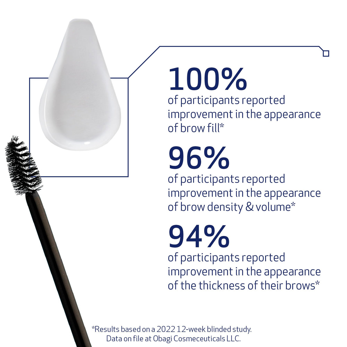 Obagi Medical Nu-Cil applicator tip close-up for precise targeted application