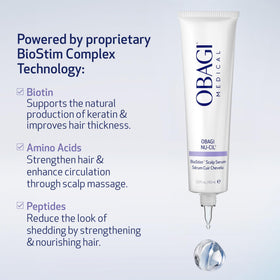 Obagi Nu-Cil before and after comparison illustration suggesting fuller-looking hair