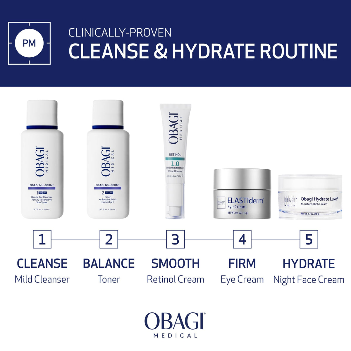 Obagi Nu-Derm Gentle Cleanser two-pack boxed set offering value and routine consistency