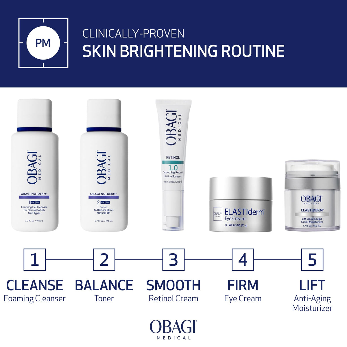 Obagi Medical ingredient label detail highlighting retinol concentration benefit