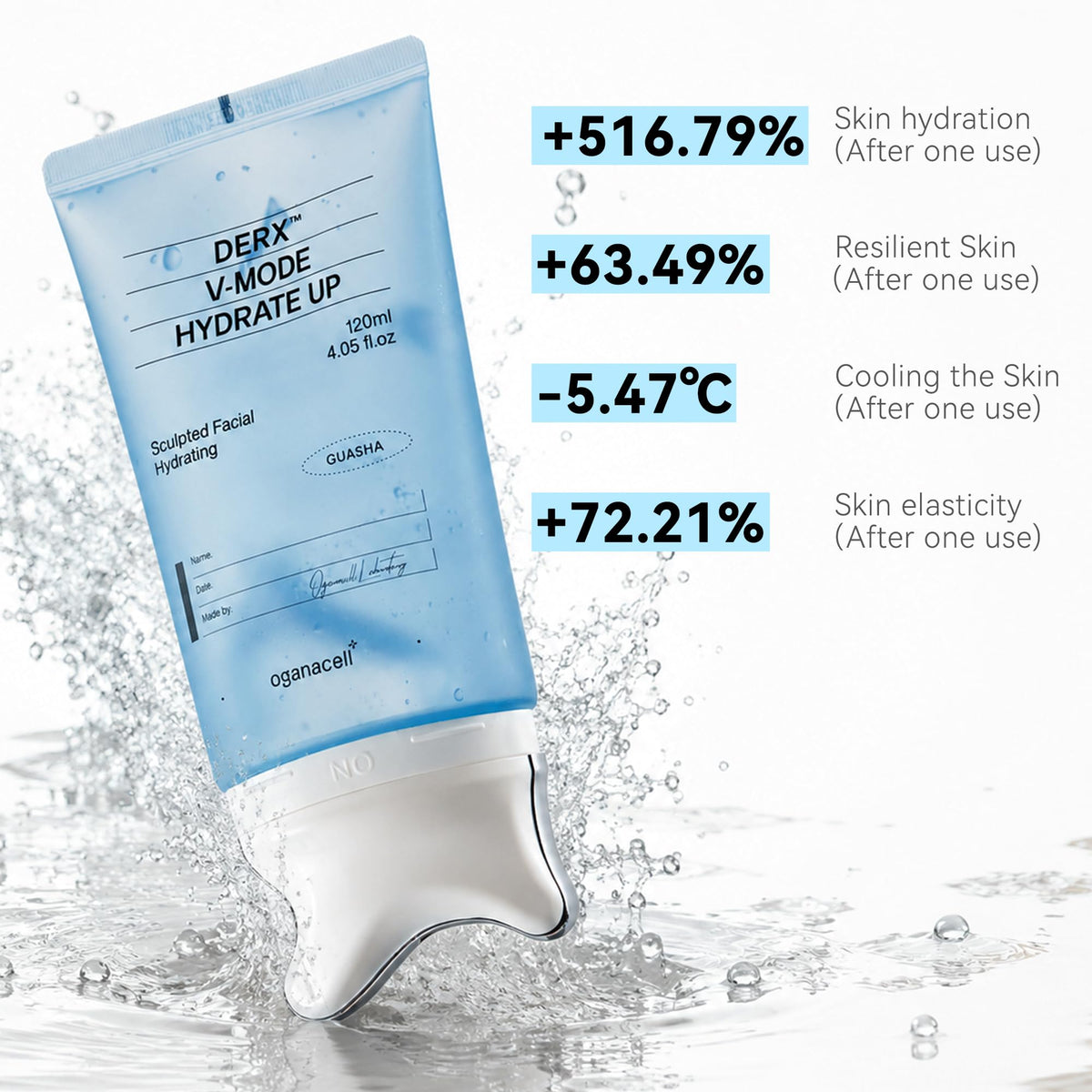 OGANA CELL cream melting on skin illustrating fast absorption benefit