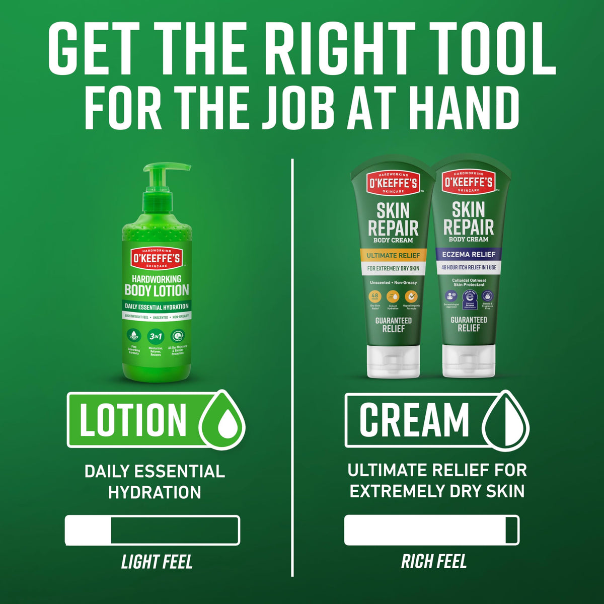 O'Keeffe's applied to hands showing improved smoothness and visible moisturization
