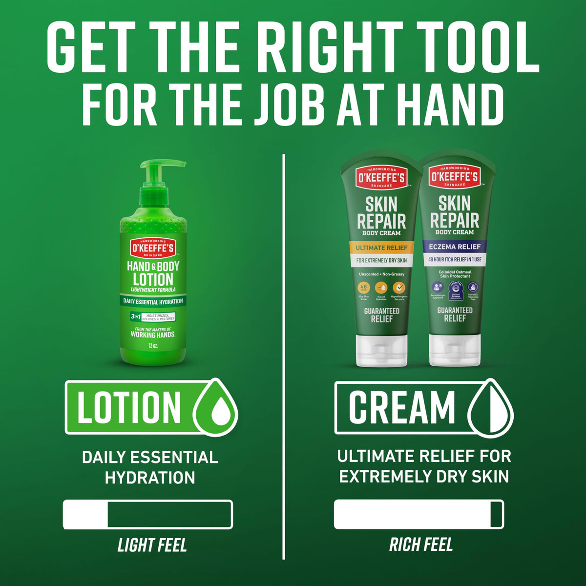 O'Keeffe's tube beside a hand for size comparison showing convenient travel-friendly benefit
