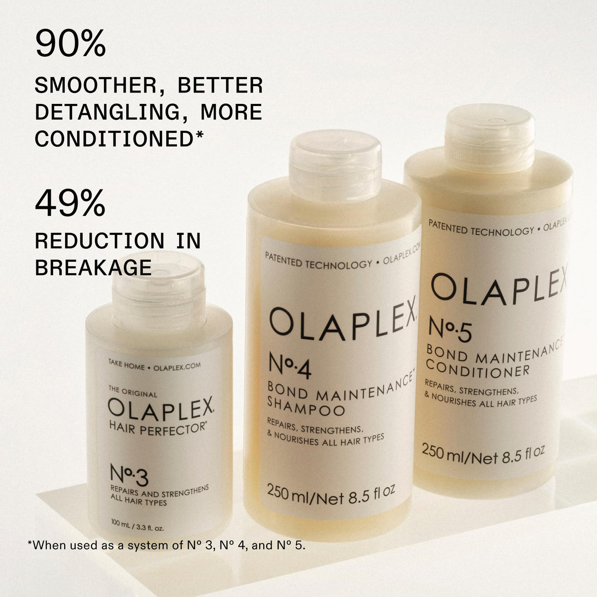 Olaplex Nº.4 thick lather texture close-up showing gentle cleansing benefit