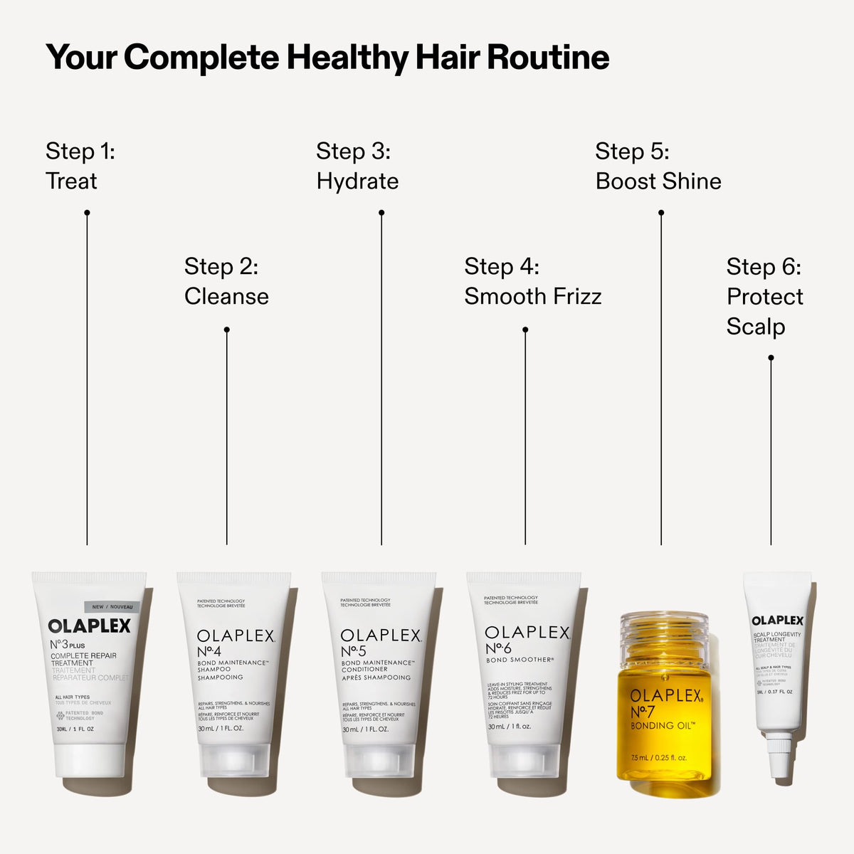 Hand holding the Olaplex kit showing travel-friendly sizes for on-the-go care