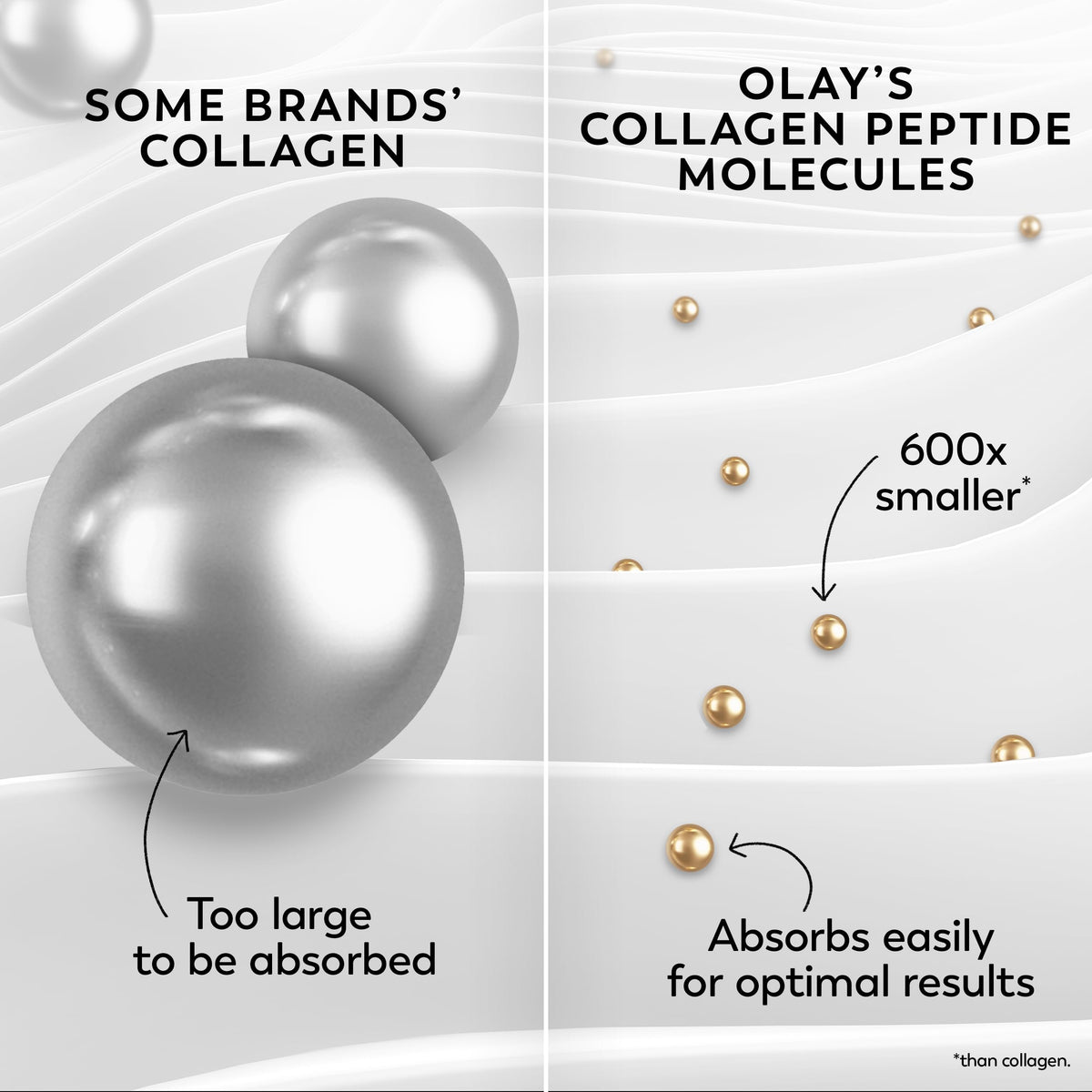 Olay ingredient callout with niacinamide and collagen for improved texture