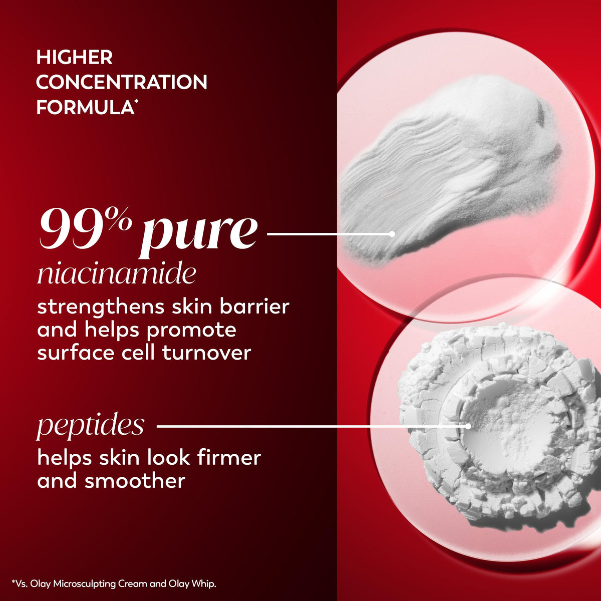 Olay peptides ingredient visual emphasizing skin renewal support benefit