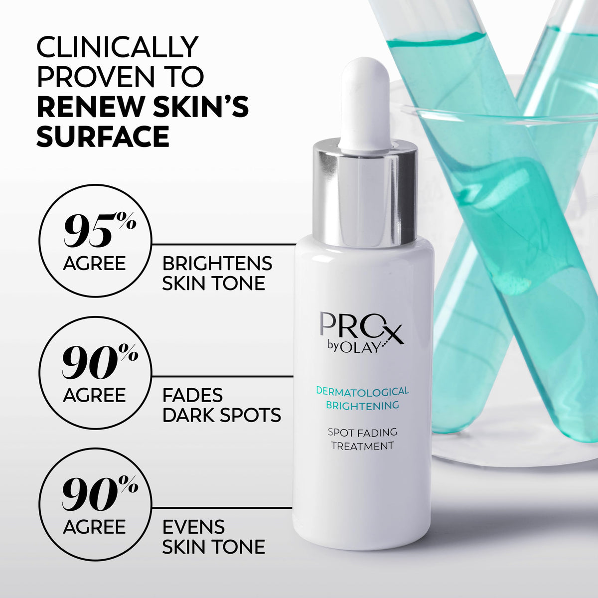 Olay Pro-X serum dropper texture highlighting smooth fast-absorbing consistency