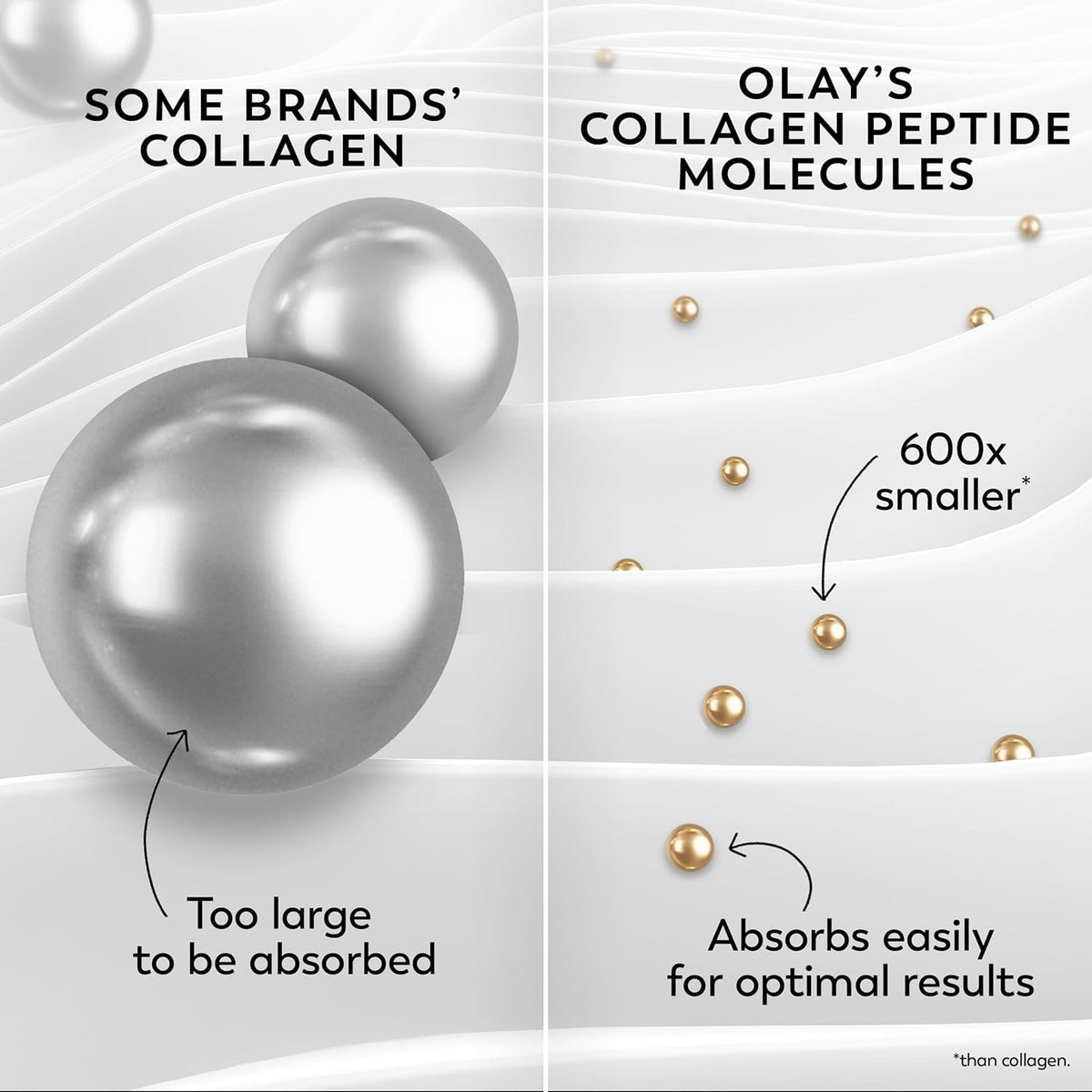 Olay Regenerist label close-up highlighting collagen peptide and key benefits