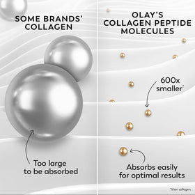 Olay Regenerist label close-up highlighting collagen peptide and key benefits