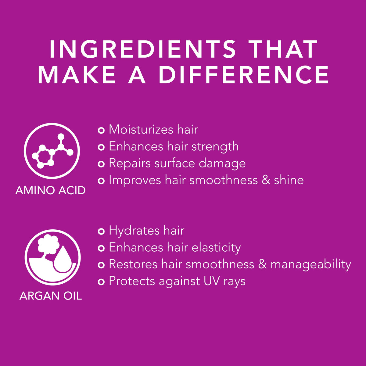 Oligo Professionnel pump dispensing conditioner texture for easy application