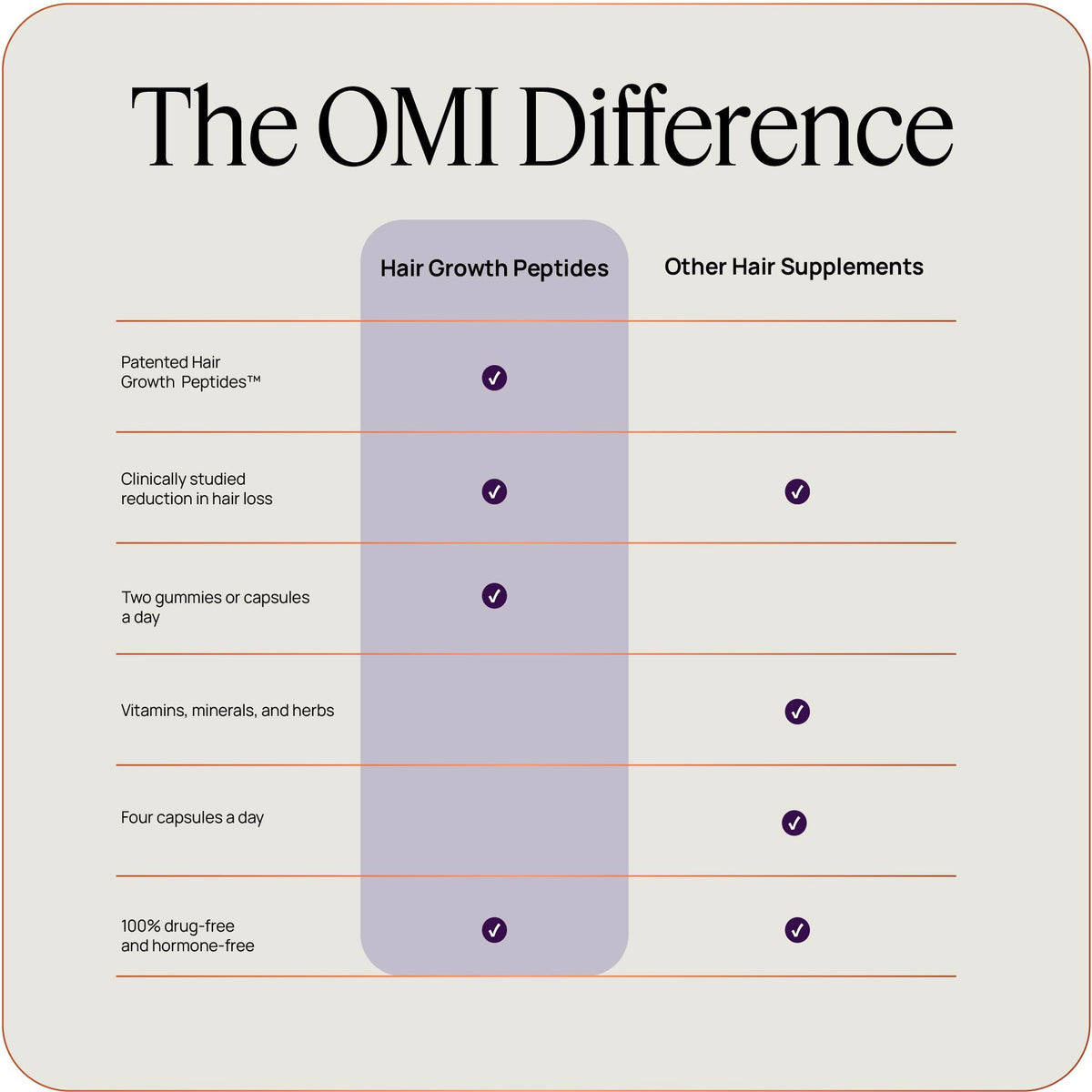 OMI WellBeauty before and after scale comparison demonstrating reduced shedding