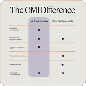 OMI WellBeauty scalp application demonstrating focused follicle contact benefit