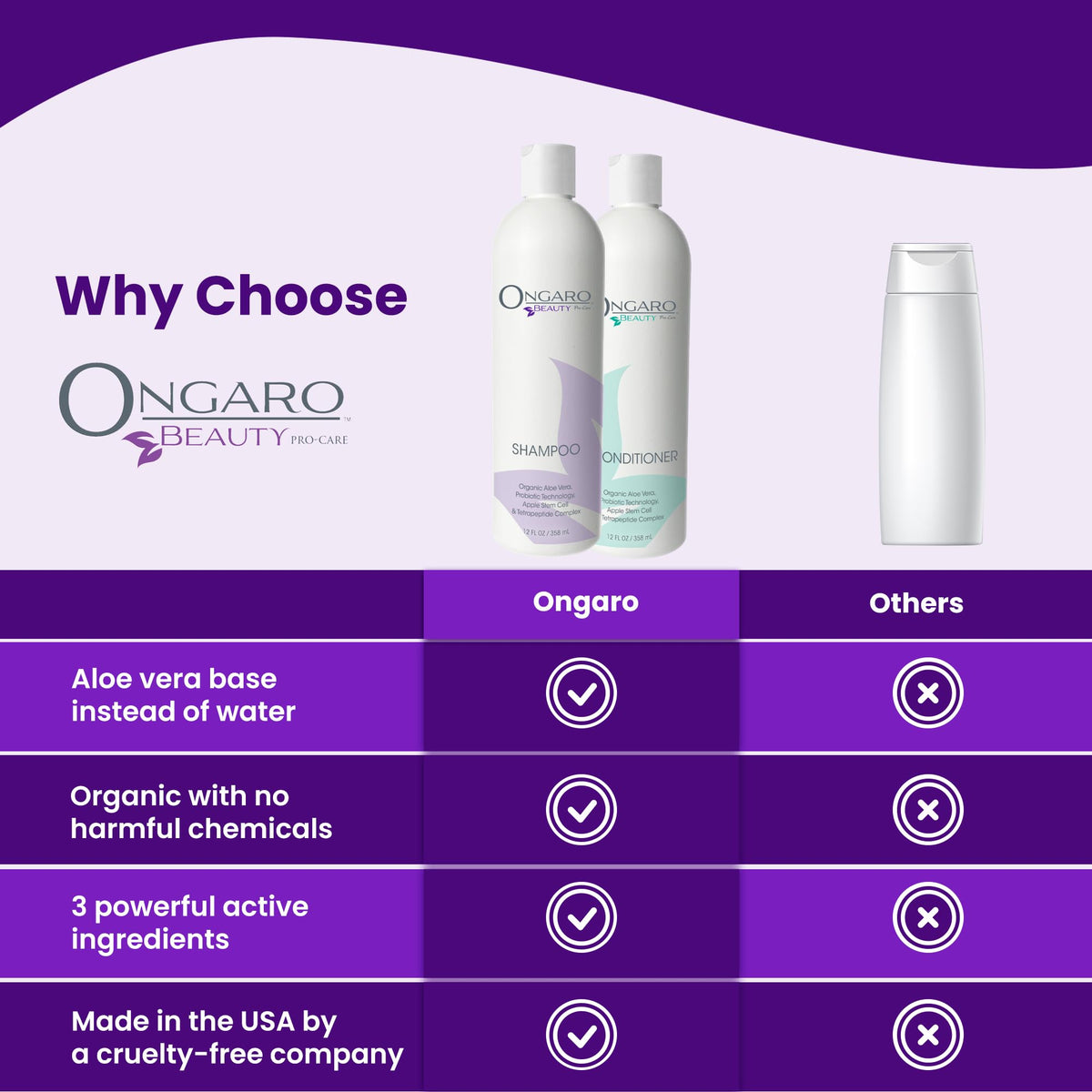 Ongaro Beauty conditioner pump dispensing creamy formula for easy application