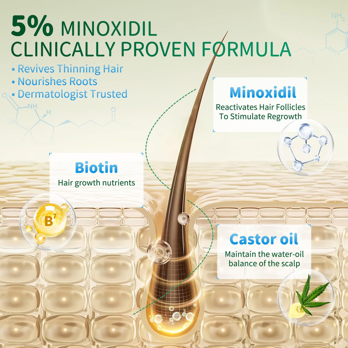 ONIADBA used on beard area highlighting targeted growth support