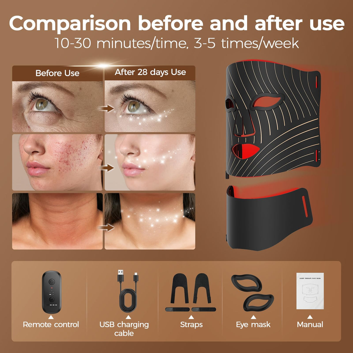 ONLUKY neck attachment connected to mask for extended lower-face treatment