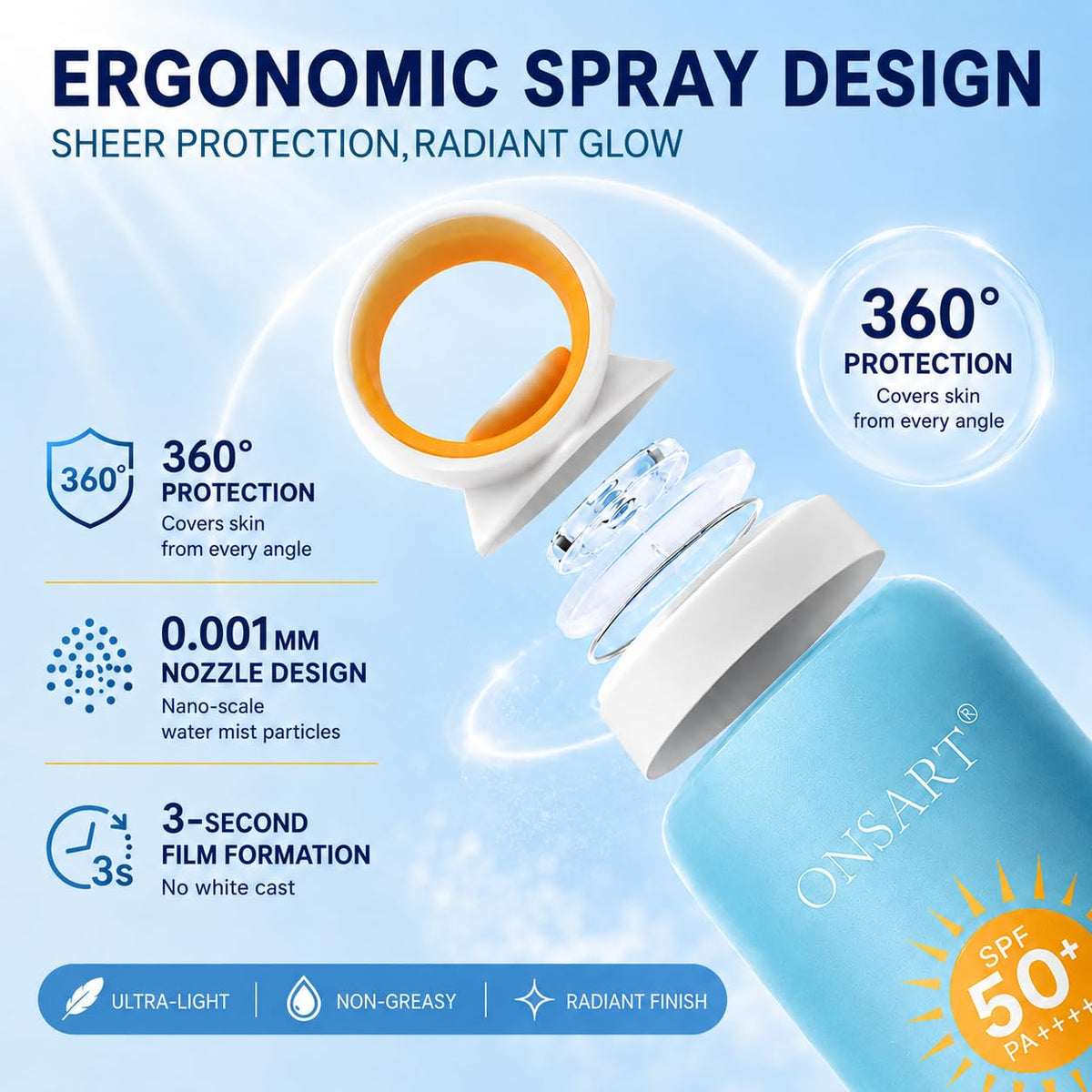 ONSART nozzle close-up highlighting 360° spray for even coverage