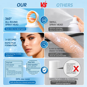 ONSART fine mist on skin demonstrating quick, non-greasy finish