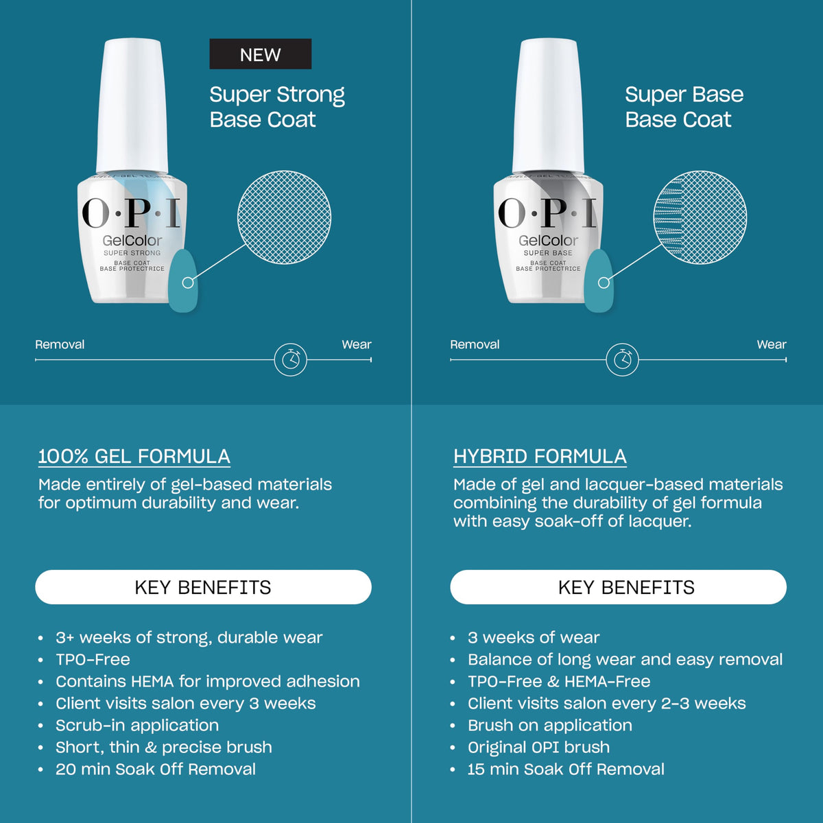 OPI bottle on salon tray with tools showing professional setting benefit: ready for service