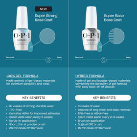 OPI Super Base beside ruler to show 0.5 fl oz bottle size and travel-friendly volume