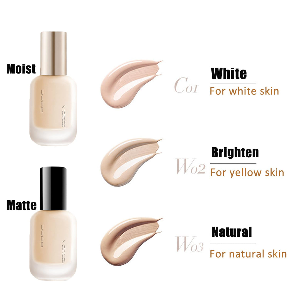 Oplviude UODO pore blur closeup illustrating minimized pores effect