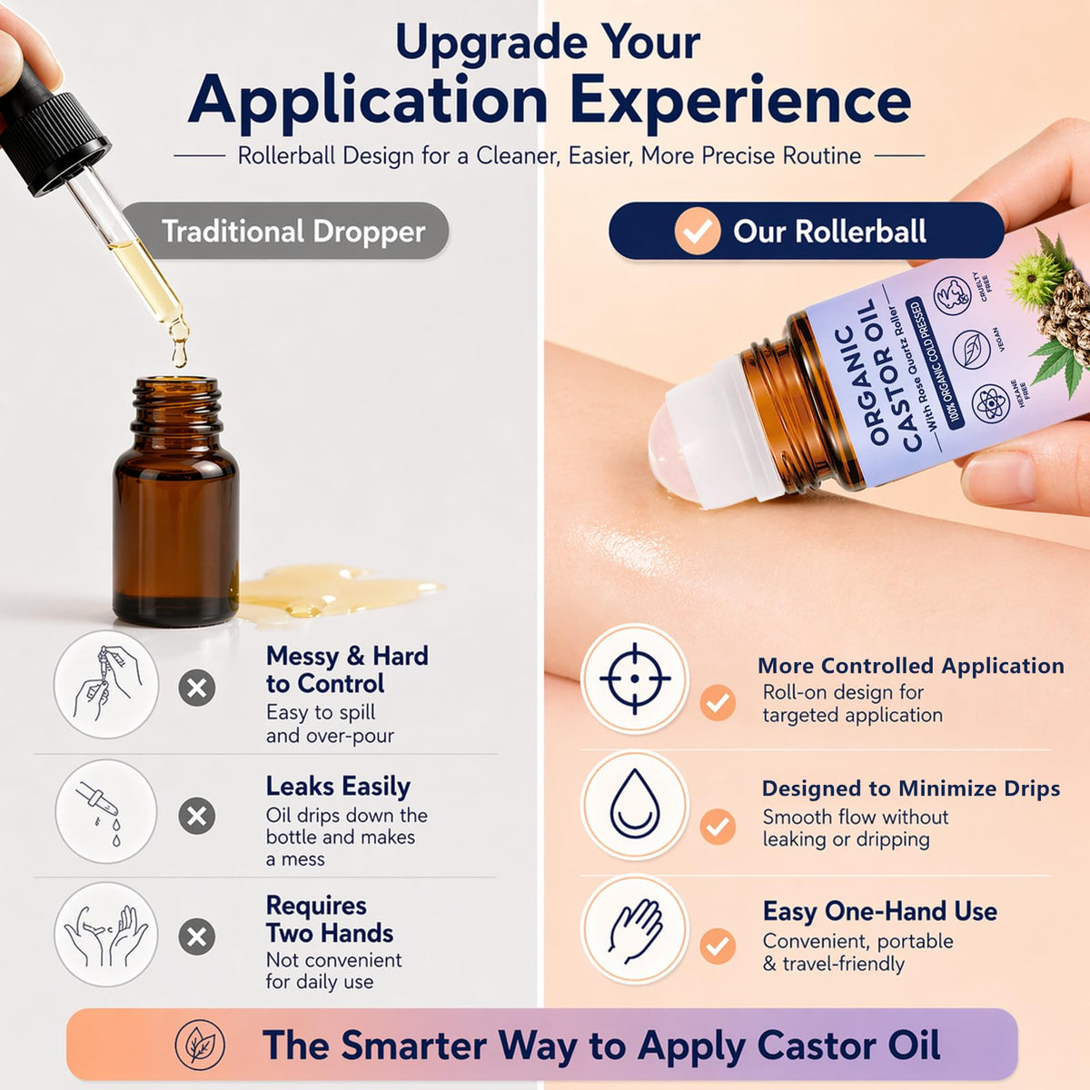Organic Castor Oil texture drop on skin illustrates rich moisturizing cushion