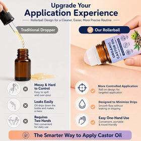 Organic Castor Oil texture drop on skin illustrates rich moisturizing cushion