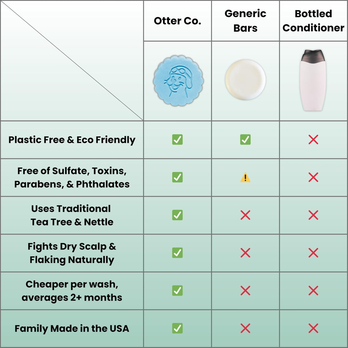 Otter co label listing zinc, tea tree, and ACV for scalp-balancing benefit