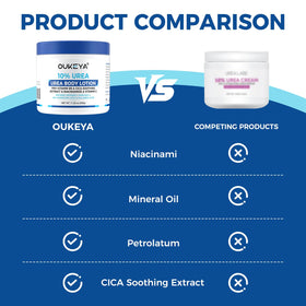 OUKEYA label ingredient list emphasizing 10% urea concentration