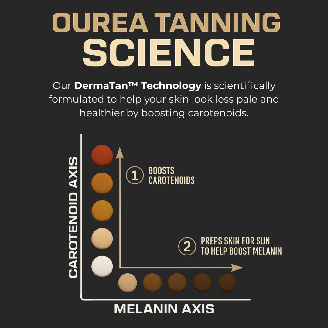 Ourea capsules spread on wood showing natural ingredients and wholesome benefit