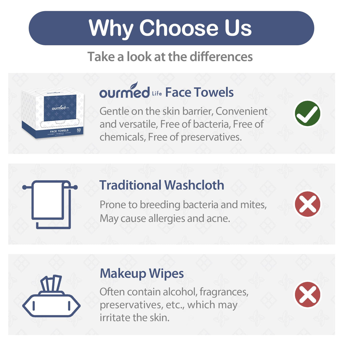 Ourmed Life towel absorbing cleanser demonstrating high absorbency and thickness