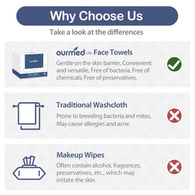 Ourmed Life towel absorbing cleanser demonstrating high absorbency and thickness