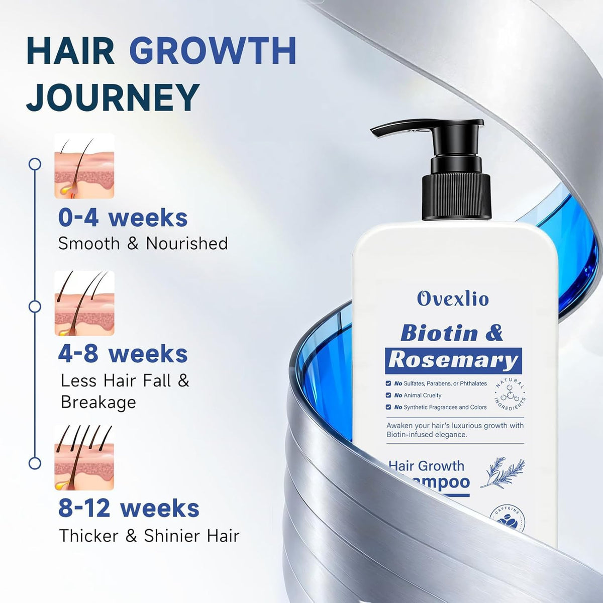 OVEXLIO creamy lather texture demonstrating gentle cleansing and lightweight conditioning