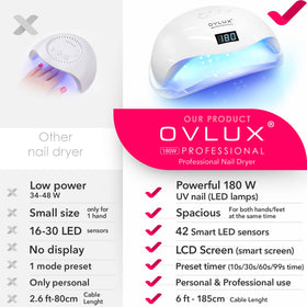 OVLUX interior wide opening fitting both hands for faster salon throughput