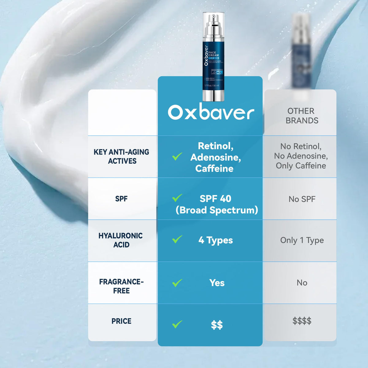 Oxbraver label ingredients detail indicating SPF 40 protection