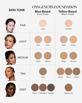 Oxygenetix applied with fingertips showing effortless blending benefit