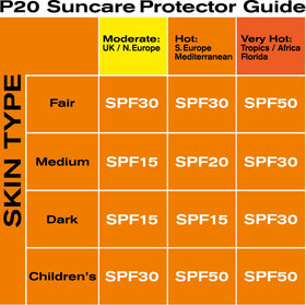 P20 applied on a family at the beach showing lasting outdoor protection