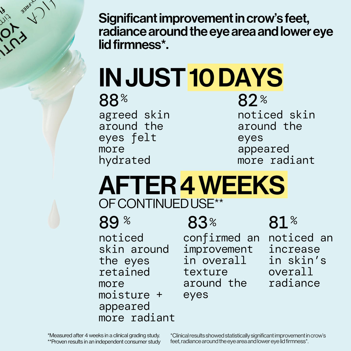Pacifica ingredient display with botanical extracts boosting radiance