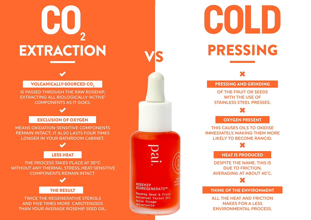 PAI SKINCARE 30 mL bottle beside coin for size reference and travel-friendly benefit