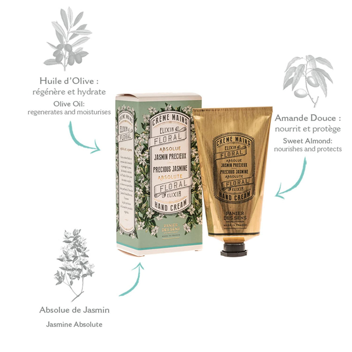 Panier des Sens open cap cream texture demonstrating quick absorption