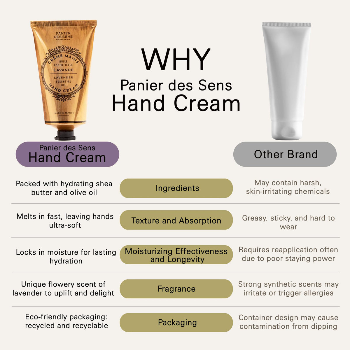 Panier des Sens tube open with cream texture visible, demonstrating rich hydration