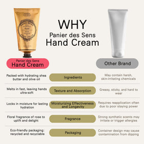 Panier des Sens tube next to a coin for scale showing travel-friendly 2.5 fl oz
