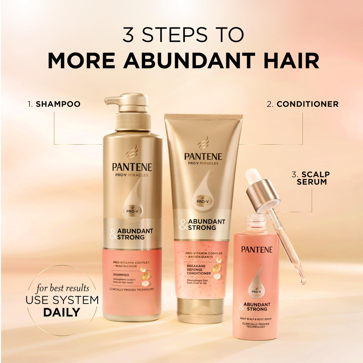 Pantene before and after visual illustrating improved hair volume