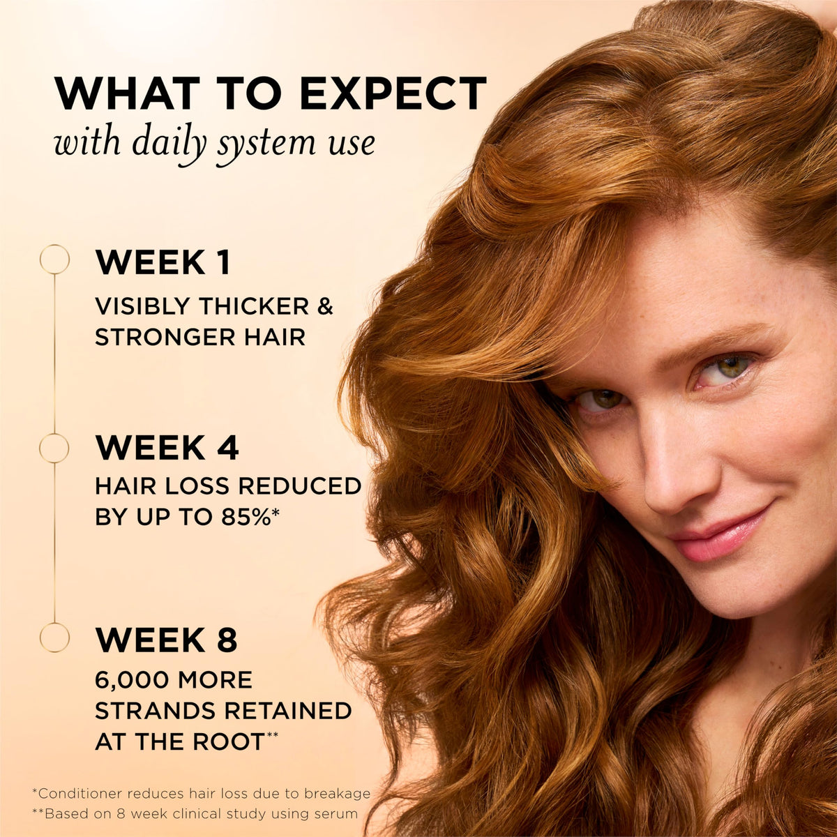 Close-up of Pantene label highlighting Pro-Vitamin B5 Complex and niacinamide benefits
