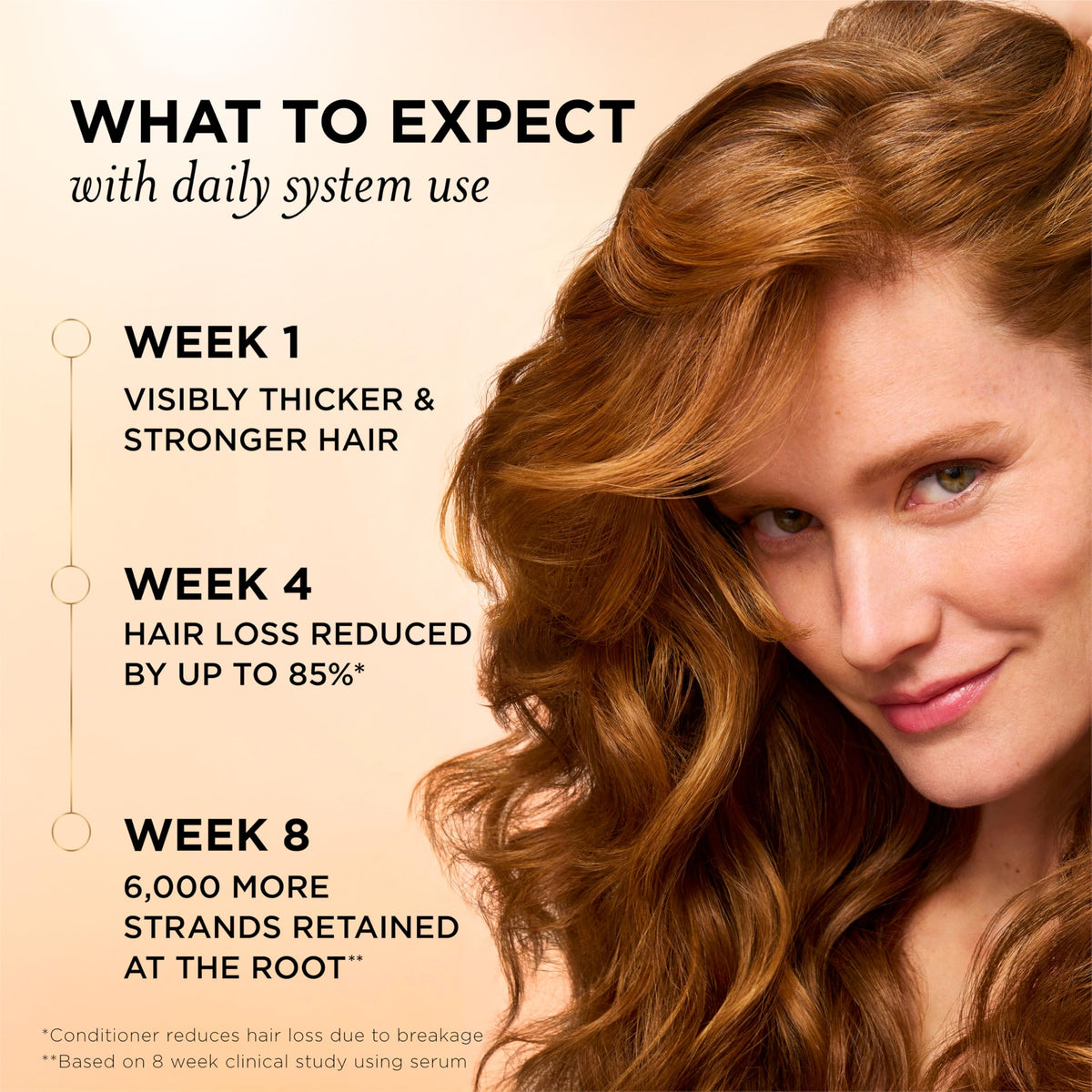 Pantene dispenser releasing conditioner illustrating effortless application benefit