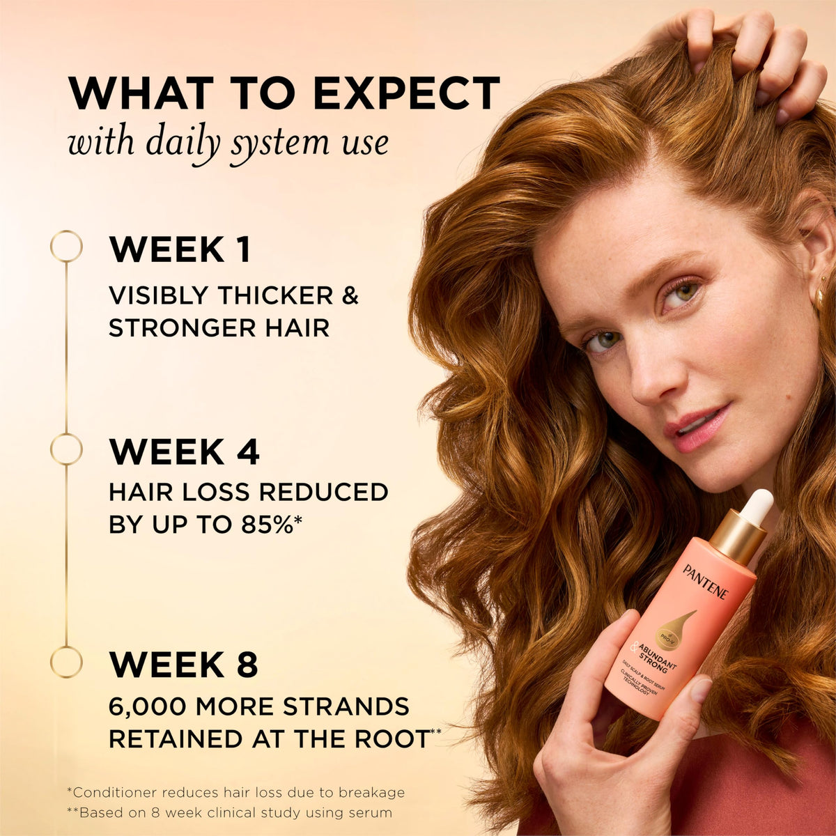 Pantene bottle next to hand showing 2 oz scale and convenient size