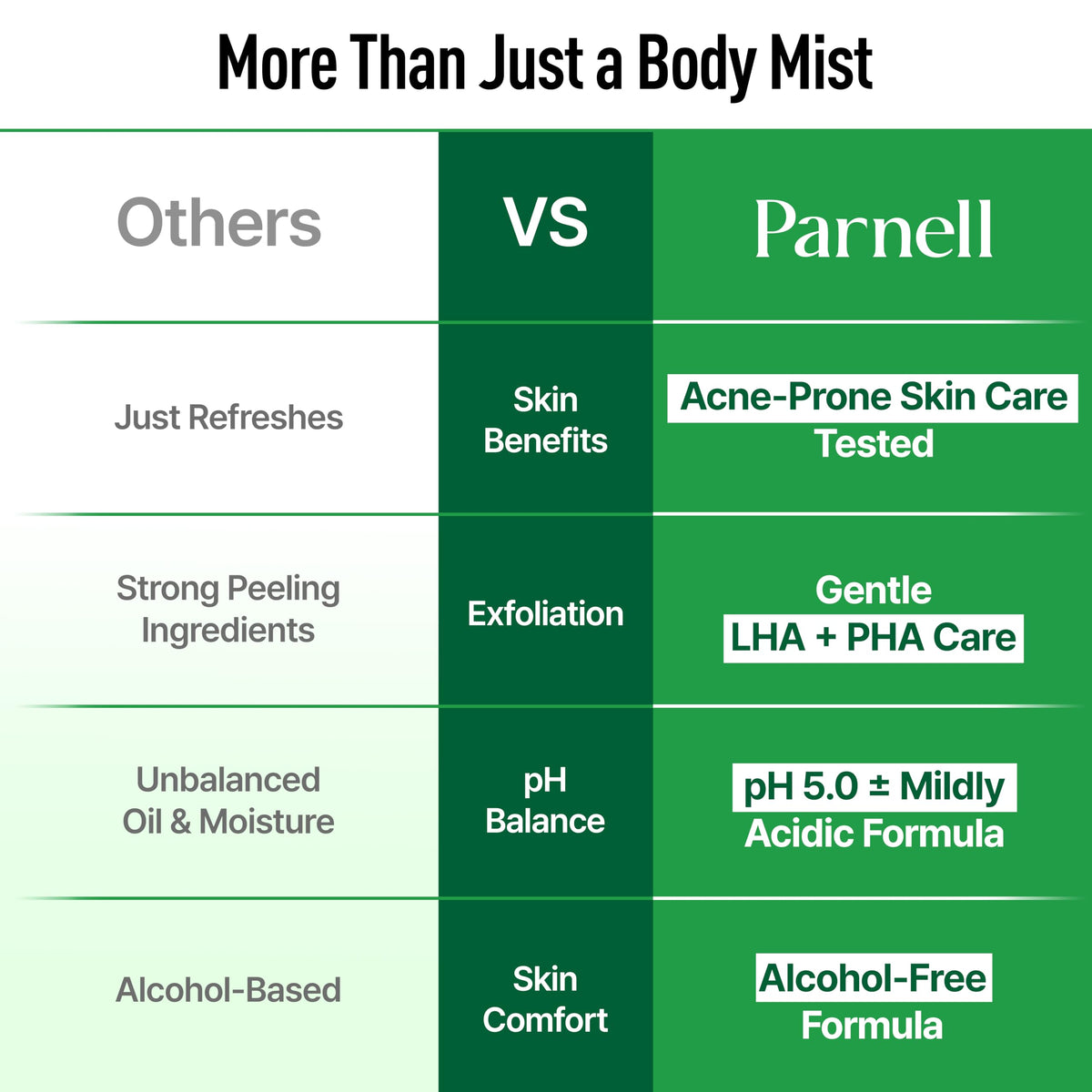 Parnell ingredients display of ceramide hyaluronic acid and Centella for barrier support