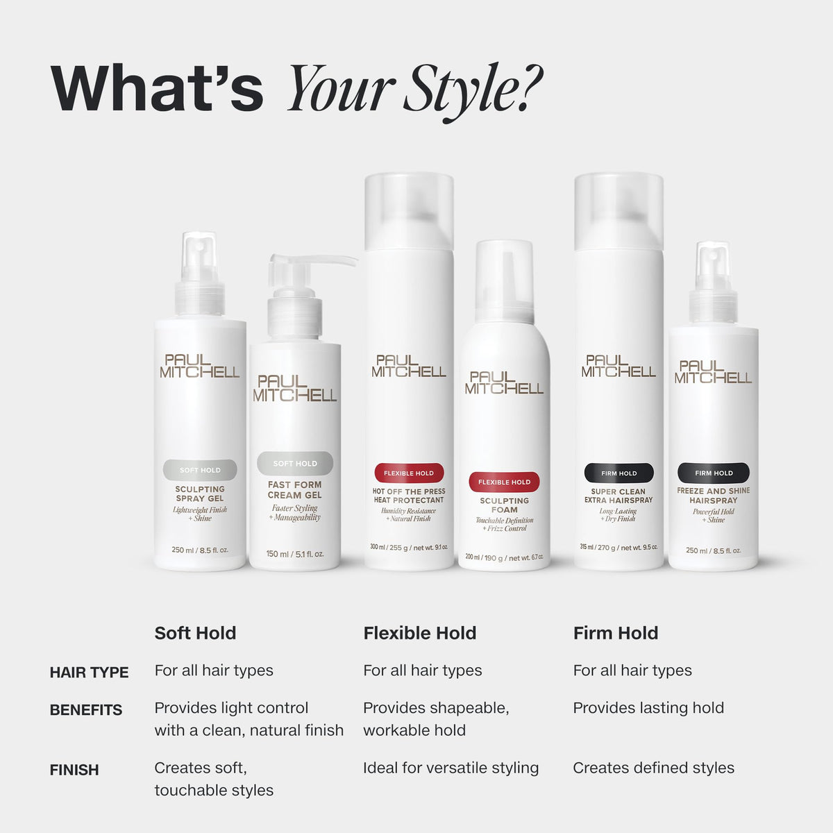 Paul Mitchell on bathroom shelf in lifestyle setting showing daily styling benefit