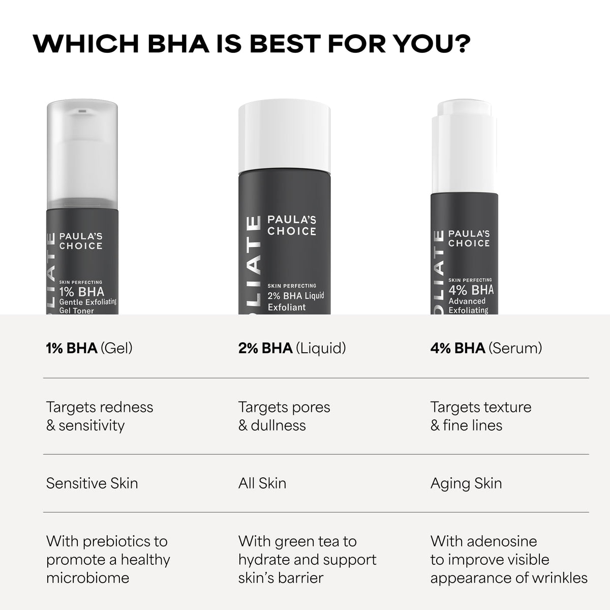 Before and after skin texture comparison with Paula's Choice showing pore refinement benefit
